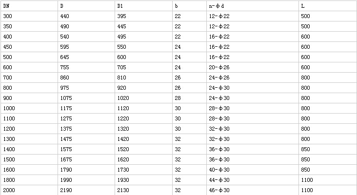 盲板阀详细尺寸