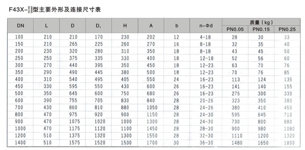 手动盲板阀主要外形及链接尺寸表