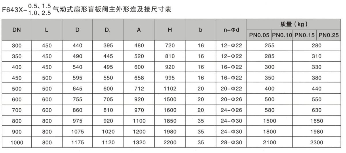 气动盲板阀外形尺寸表