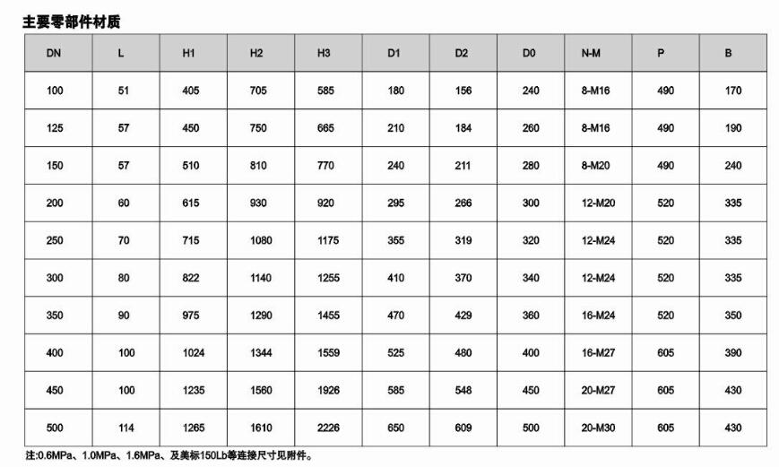 气动穿透式刀型闸阀详细尺寸表