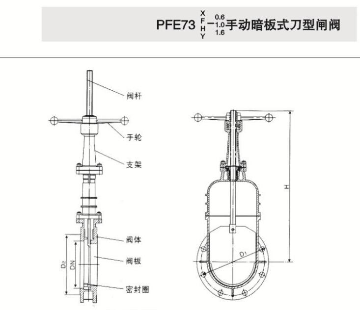 手动暗板式刀型闸阀