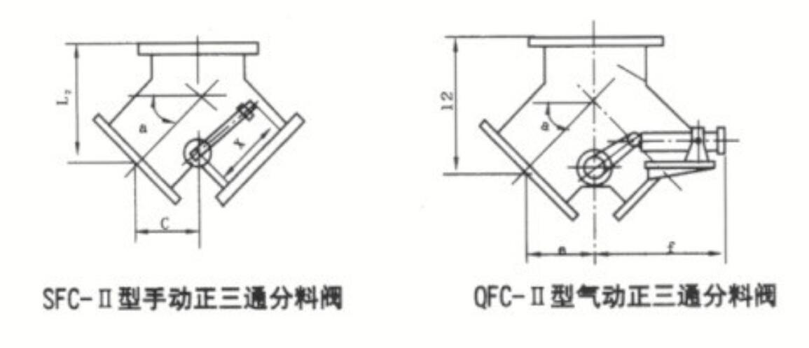 正三通分料阀