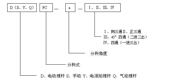 气动四通分料阀门型号标准