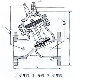 隔膜式安全泄压阀