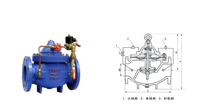 600X水力电动控制阀