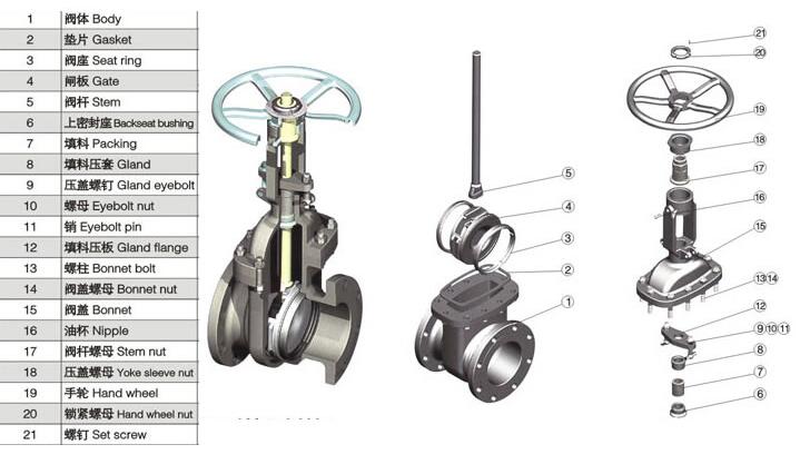 平行式双闸板闸阀的结构样式