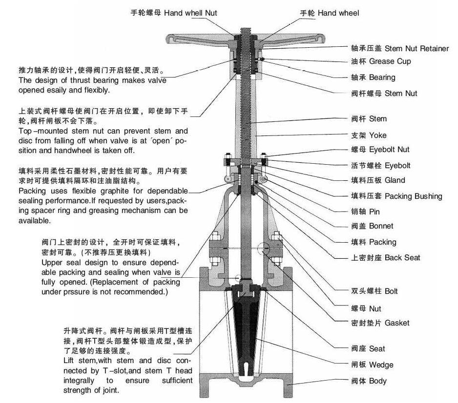 法兰链接铸钢闸阀