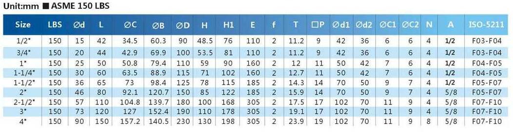 电动超薄对夹球阀Q971F主要外形链接尺寸