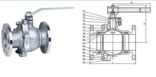 Q41F手动法兰铸钢球阀