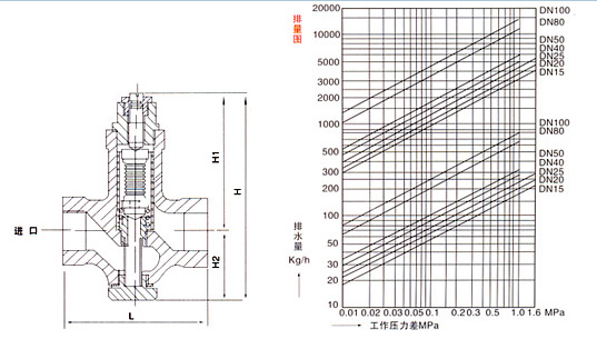 STC可调式恒温疏水阀样式曲线图