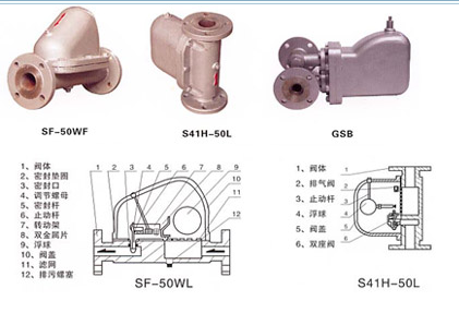 杠杆浮球式疏水阀