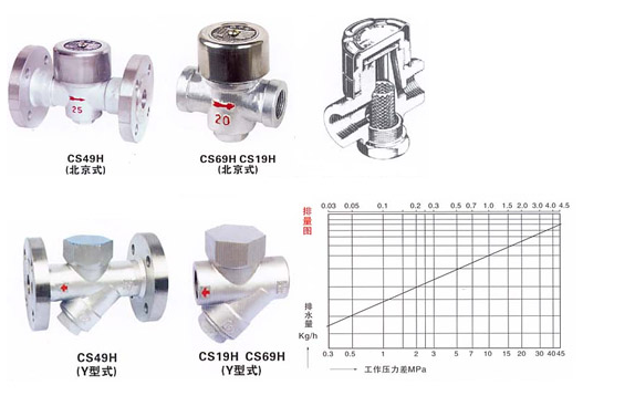 CS49H热动力式圆盘式疏水阀