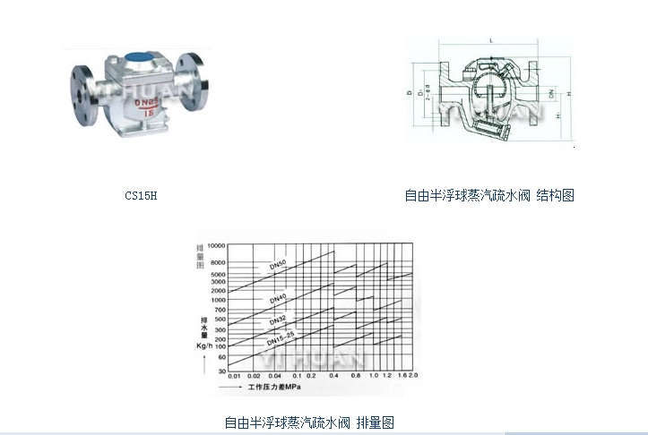 CS15H疏水阀结构图