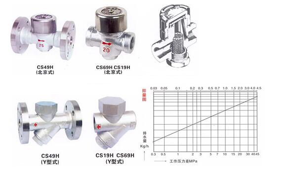 CS19H热动力式疏水阀结构示意图