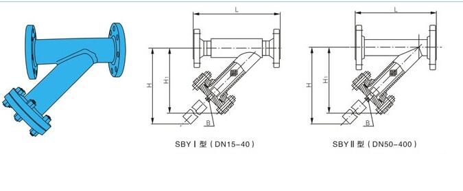 SBY泵用Y型过滤器