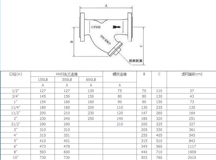 美标Y型过滤器外形和链接尺寸