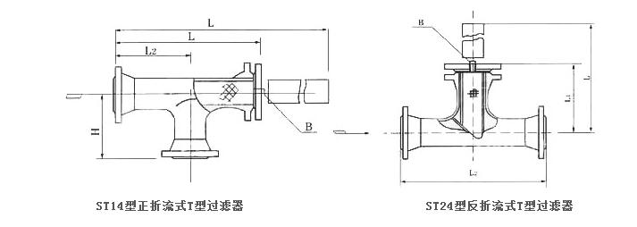 不锈钢T型过滤器