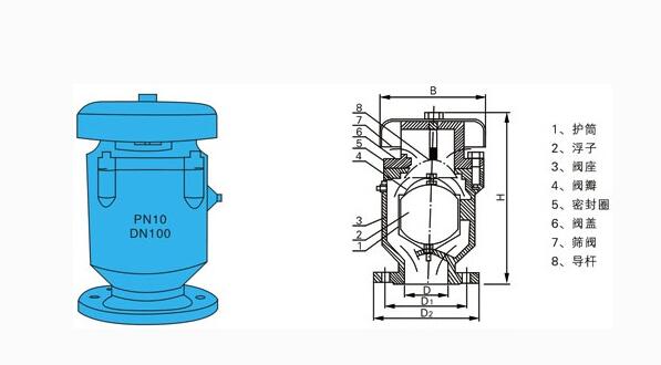 FSP复合双口排气阀