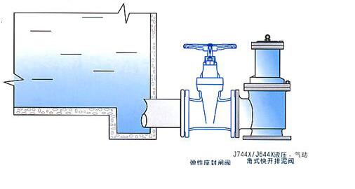 J644X气动角式排泥阀