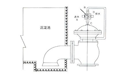 JM744X膜片快开排泥阀安装示意图