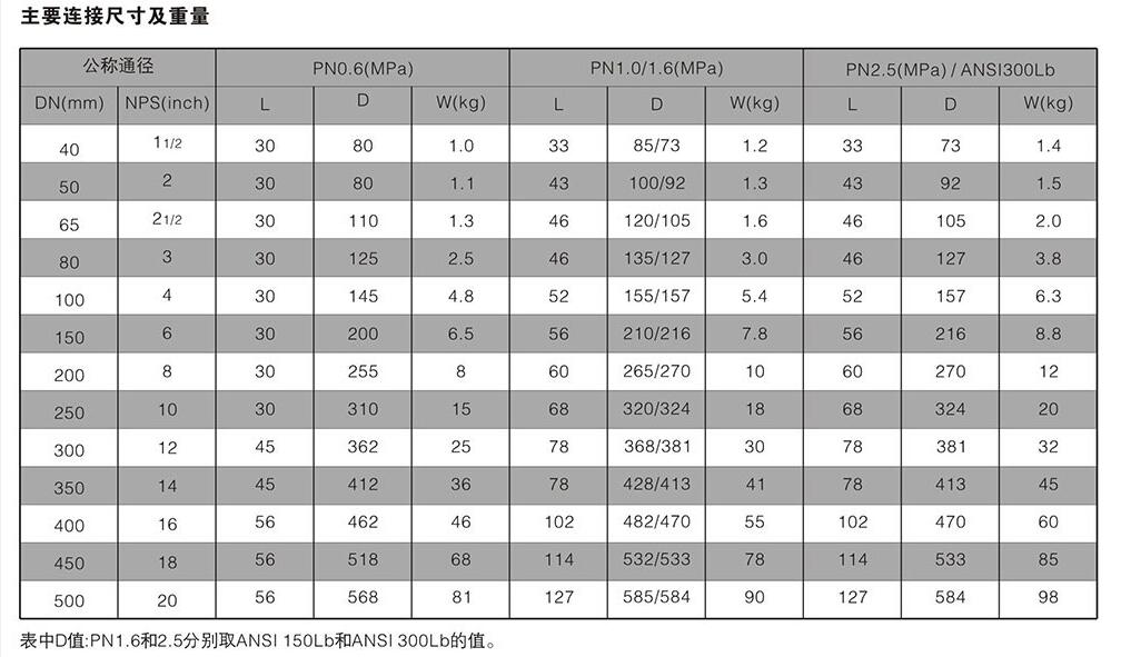 衬氟对夹止回阀尺寸