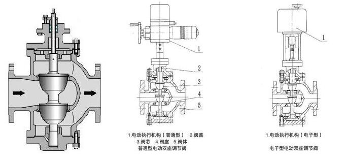 ZAZN氧气专用调节阀结构样式图