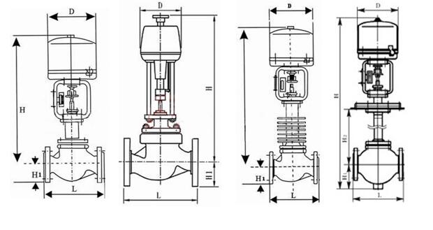 ZDLM电动高温套筒调节阀