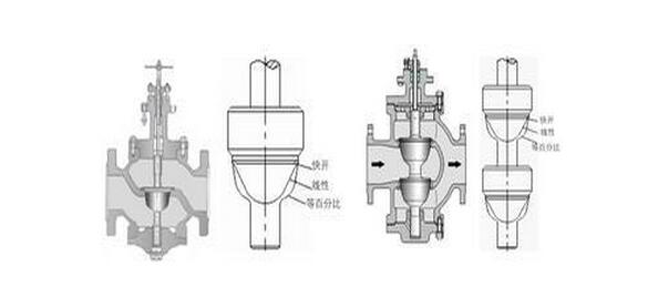 ZDLN电动精小型双座调节阀