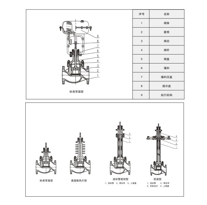 ZJHM精小型气动套筒调节阀