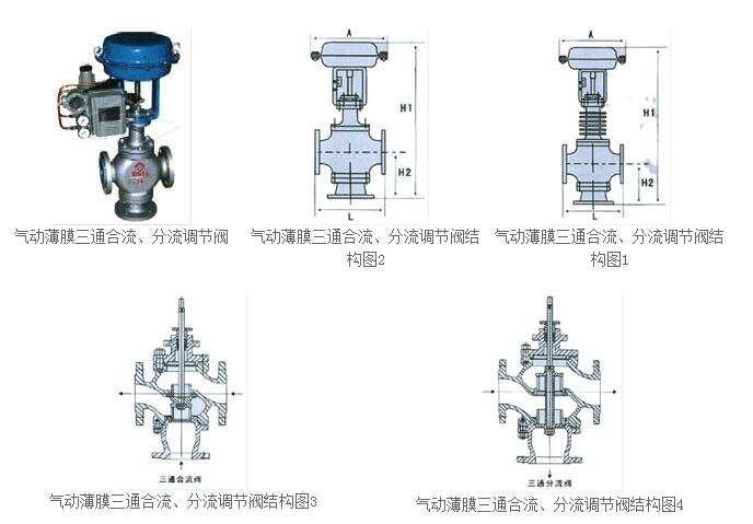 气动薄膜三通合流调节阀样式图