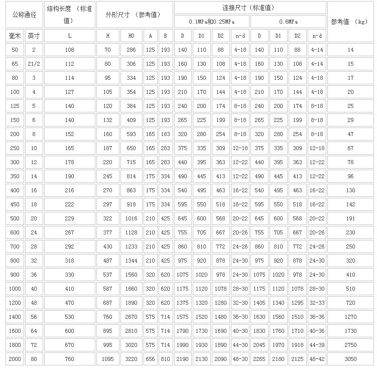 法兰气动通风蝶阀链接尺寸