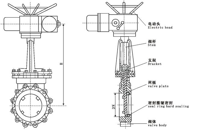 电动对夹式刀型闸阀