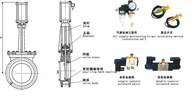 气动刀型闸阀