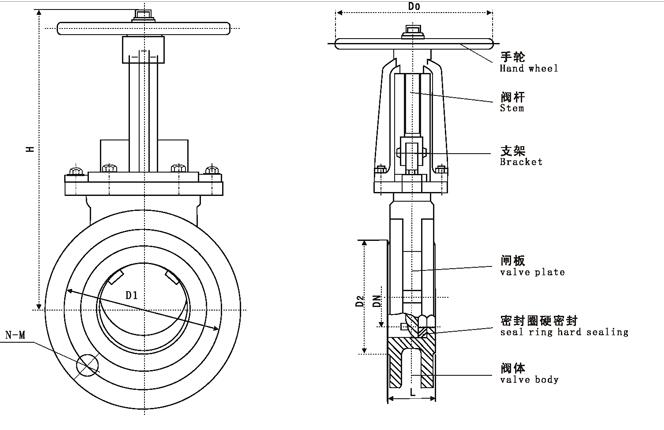 手动对夹式刀型闸阀