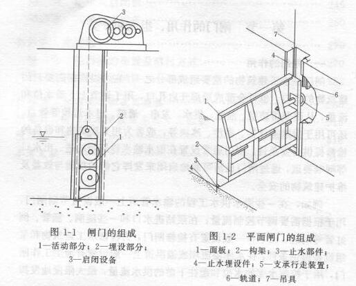 铸铁镶铜闸门的组成