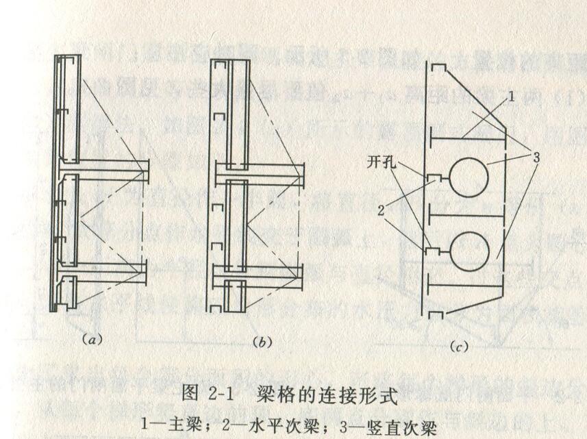 梁格的连接形式