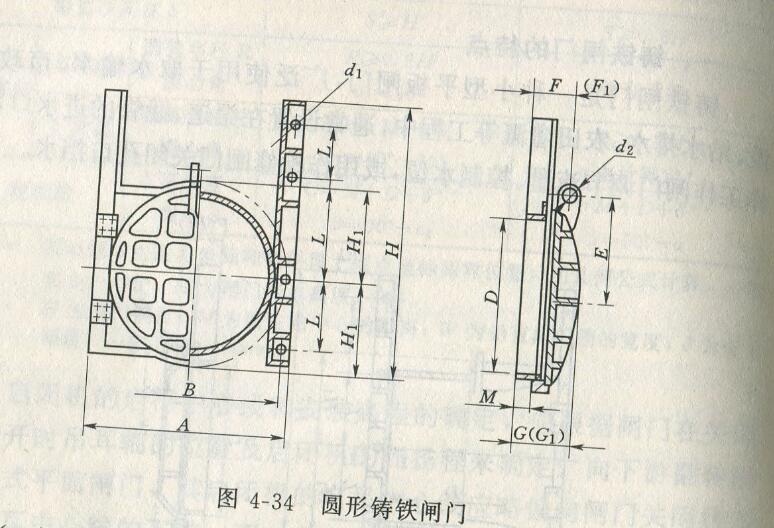 圆形铸铁闸门