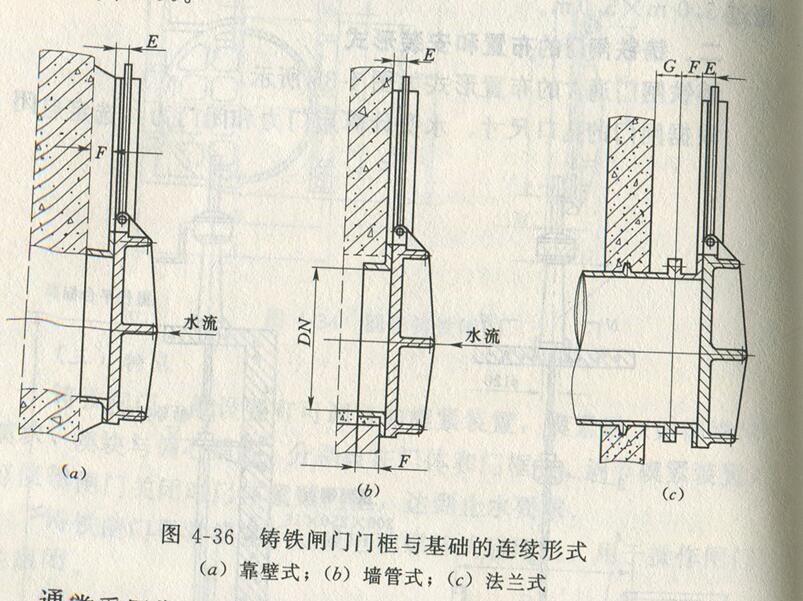 铸铁镶铜闸门的安装方式