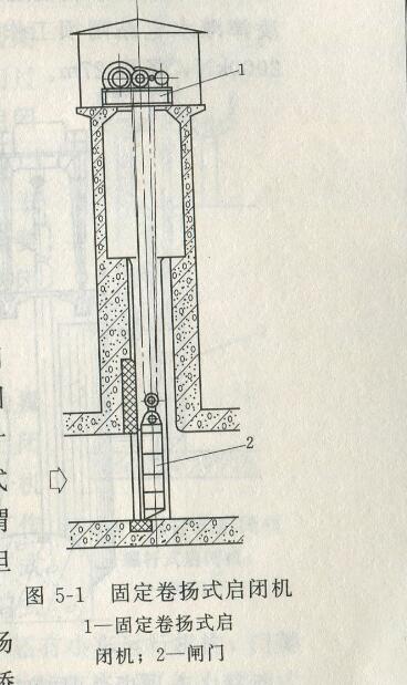固定卷扬式启闭机