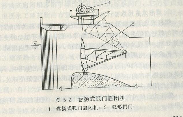卷扬式弧门启闭机