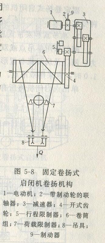 固定卷扬式启闭机