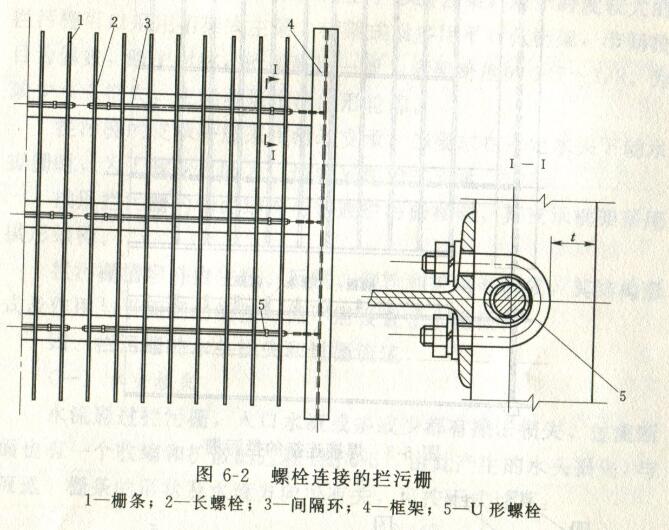 螺栓链接的拦污栅